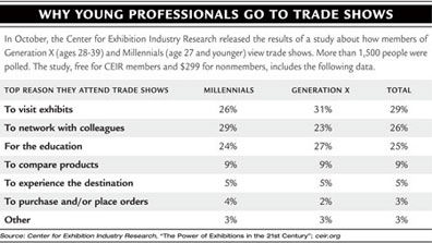Trade show chart revised