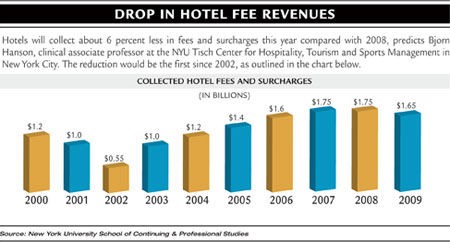 NL Htl Fee chart