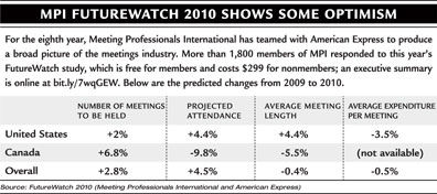 MPI Futurewatch 2010