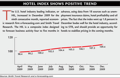 Hotel Index 3-2010