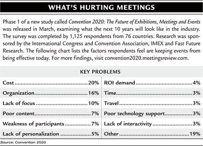 Key problems chart