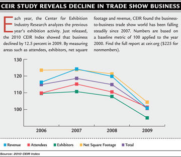 CEIR Study chart