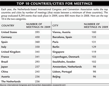 Countries and Cities chart