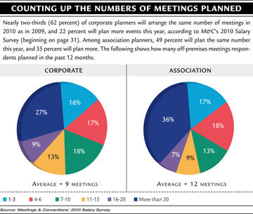 Counting Up chart