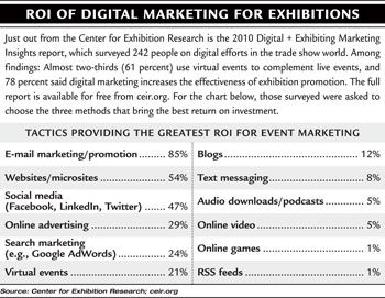 ROI chart