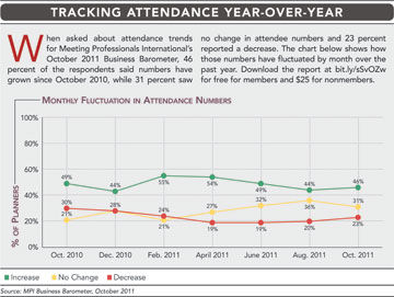 Tracking Attendance Newsline chart