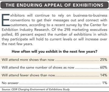 Newsline January 2012 Exhibitors chart