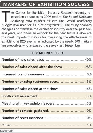 Exhibition Success chart