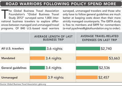 Road warriors chart