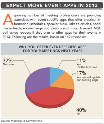 Event apps chart