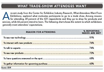 What Trade-Show Attendees Want