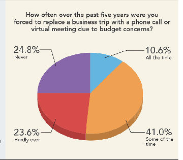 business travel chart
