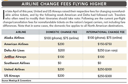 Airline Fee Chart