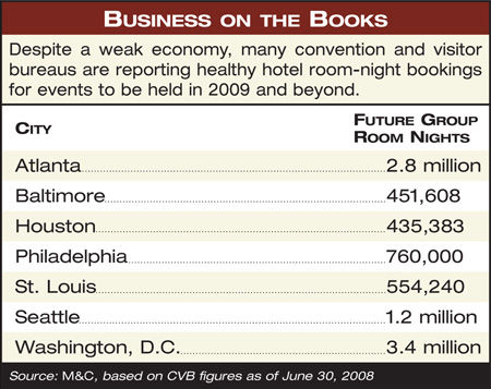 Bookings chart