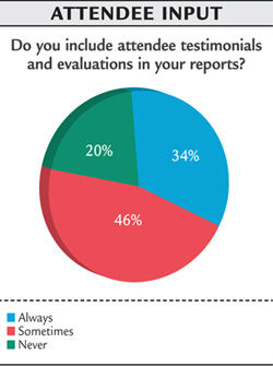 chart2