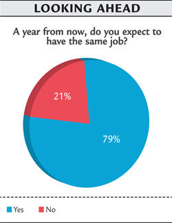 looking ahead