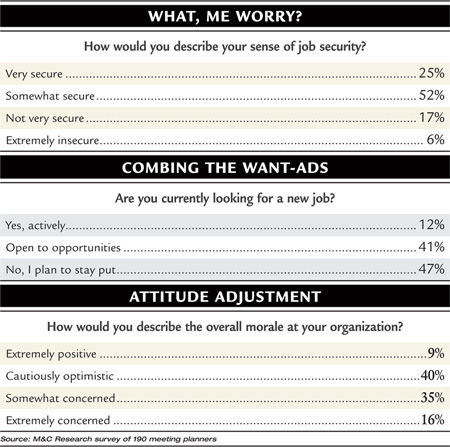 charts