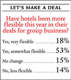 NLR Deals
