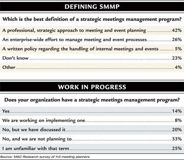Defining SMMP