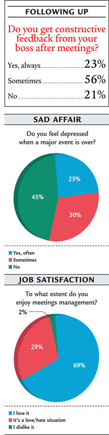 NL Research April10  pie chart