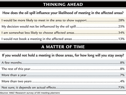 Thinking Ahead