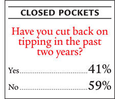 Closed Pockets chart