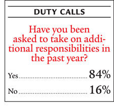 Duty Calls chart