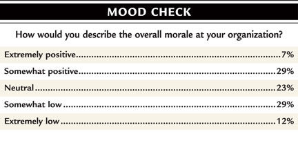 Mood Check chart