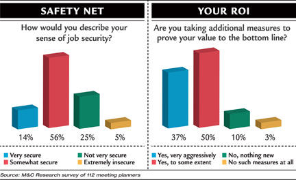 Safety Net chart