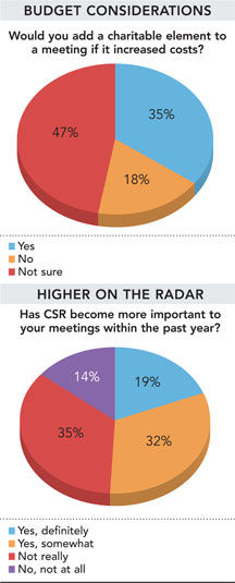 NL062011 Pie chart