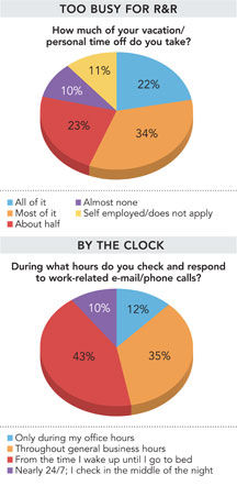 NLR0711 pie chart