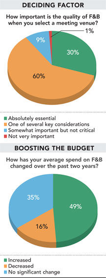 NLR PIE CHART 092011