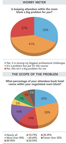 NL Research January 2012 two pie charts
