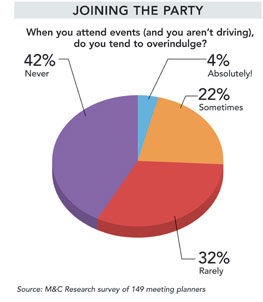 Newsline Research April 2012 pie 2