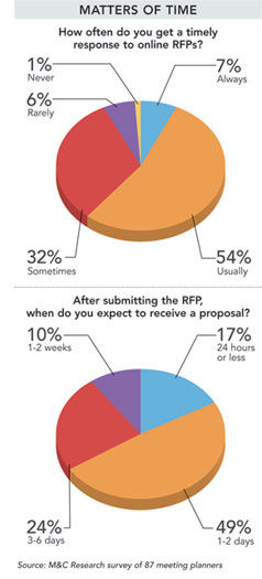 Newsline Research May 2012 pie column chart