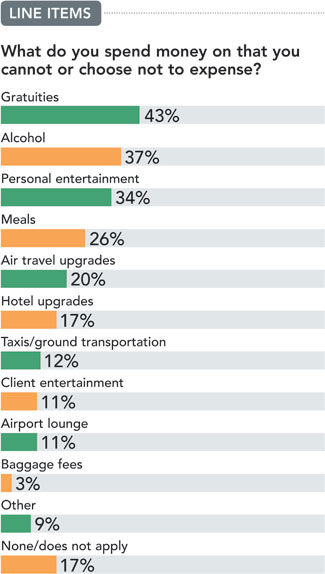 Newsline Research July 2012 bar chart