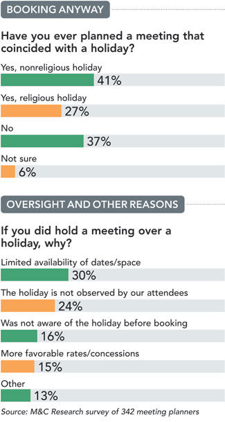 Booking bar chart