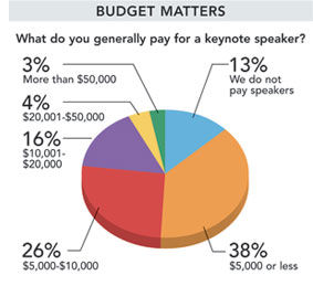 Budget Matters pie chart