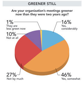 NL Research 102012 greener chart