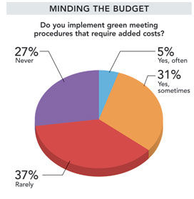NL Research 102012 minding chart