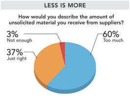 NL Research 112012 pie chart 2