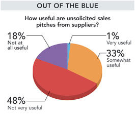 NL Research 112012 pie chart