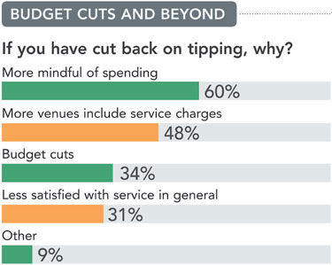Budget Cuts & Beyond chart