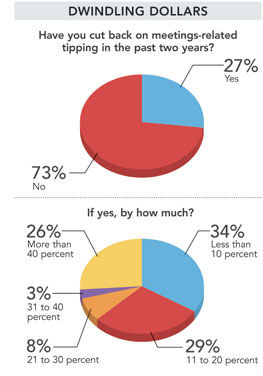 Dwindling Dollars chart
