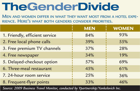 1109 Gender Divide chart