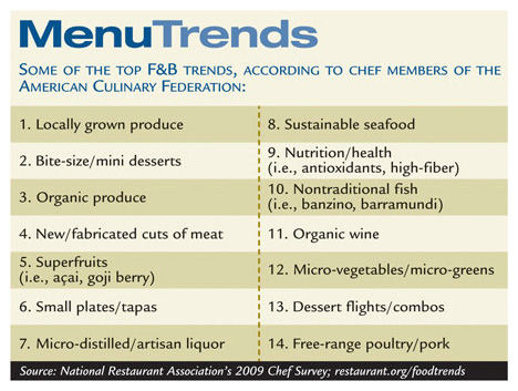 trend chart