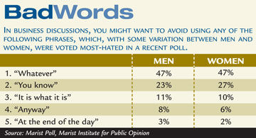Bad Words chart