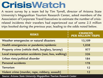 Crisis Watch chart