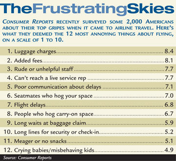 Skies chart