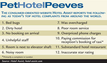 Pet Hotel Peeves chart